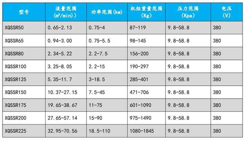 罗茨2020蜜柚直播下载型号参数